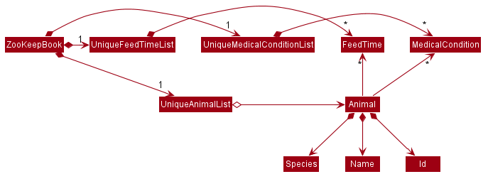 BetterModelClassDiagram